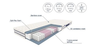 Matracis ID-26414